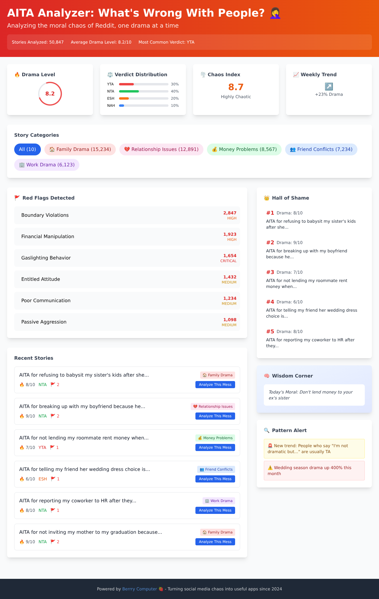 aitaanalyzer app