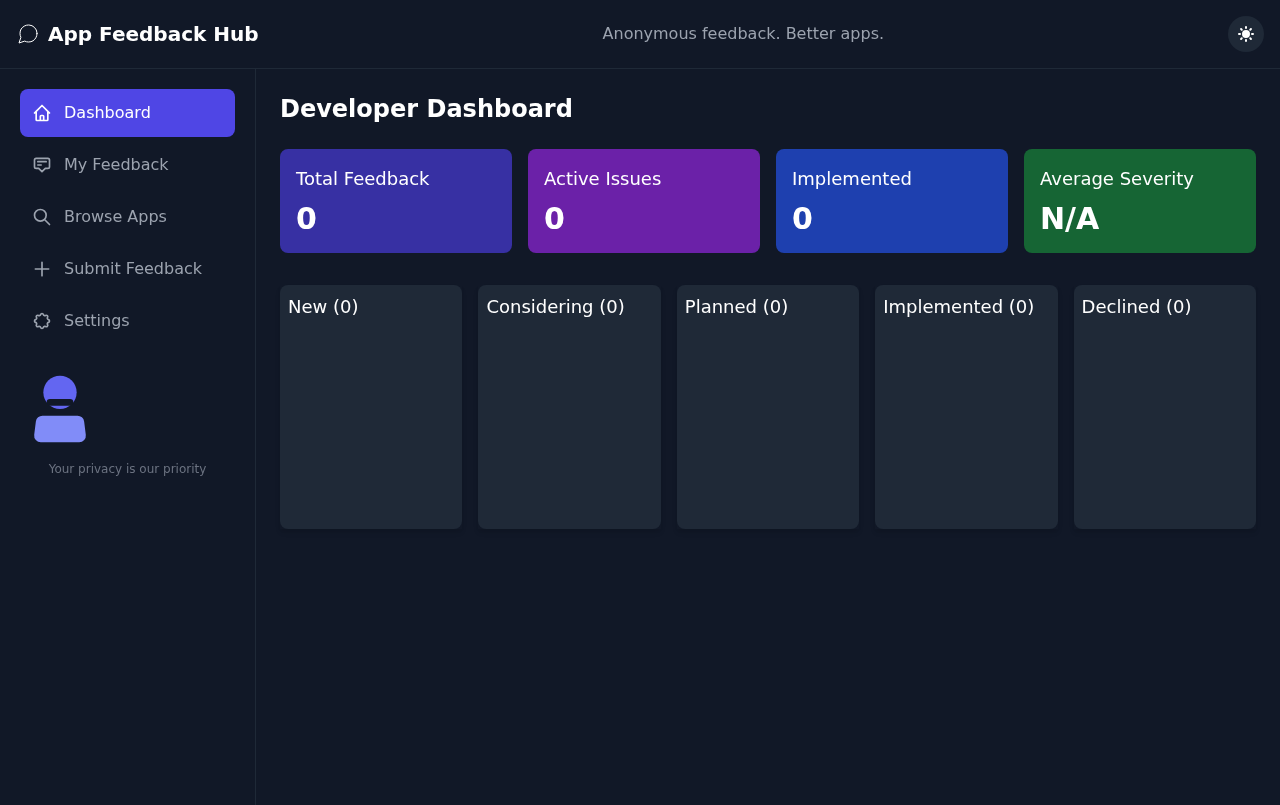 anonymoushub app