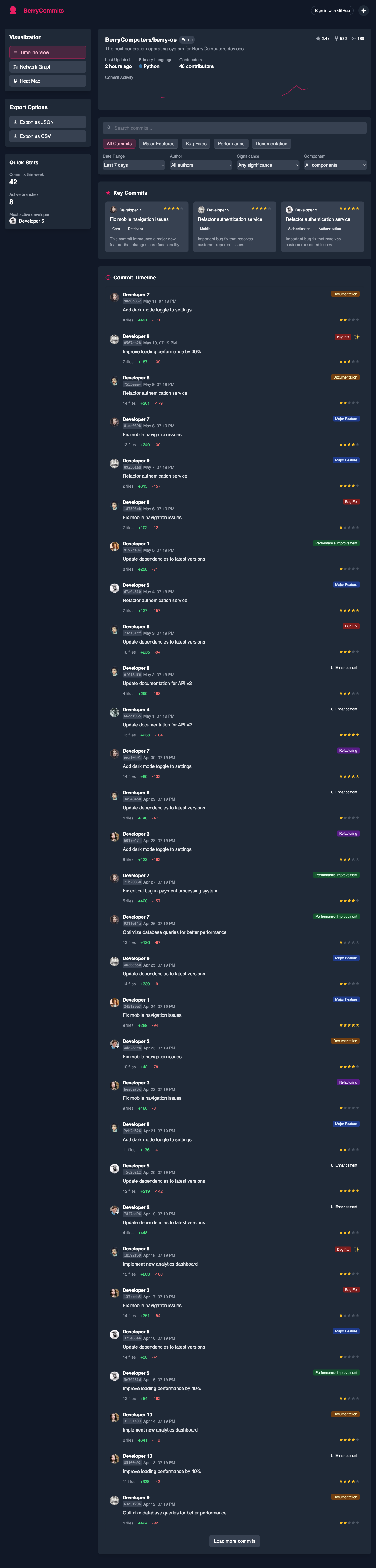 berrycommits app