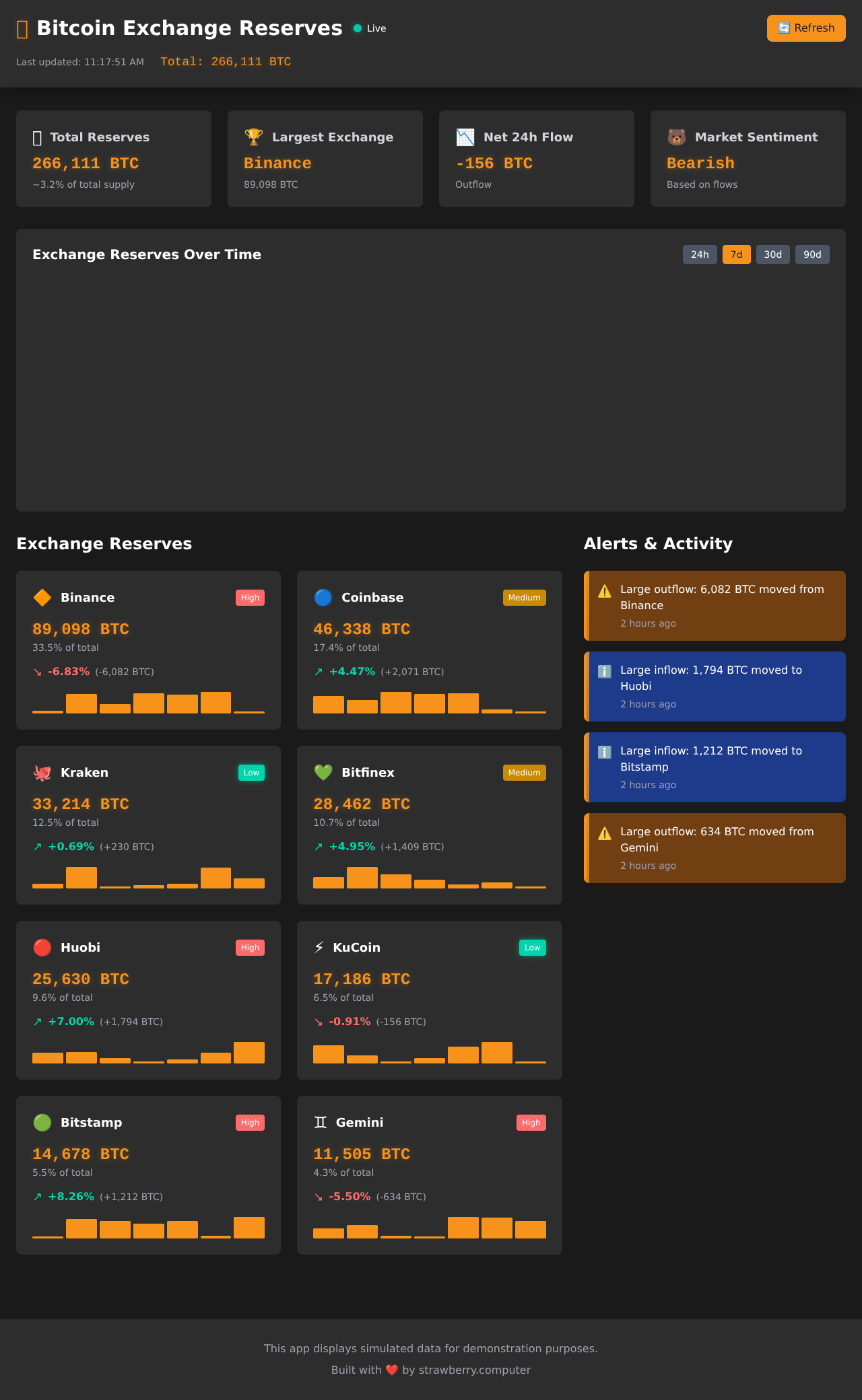 btcreserves app