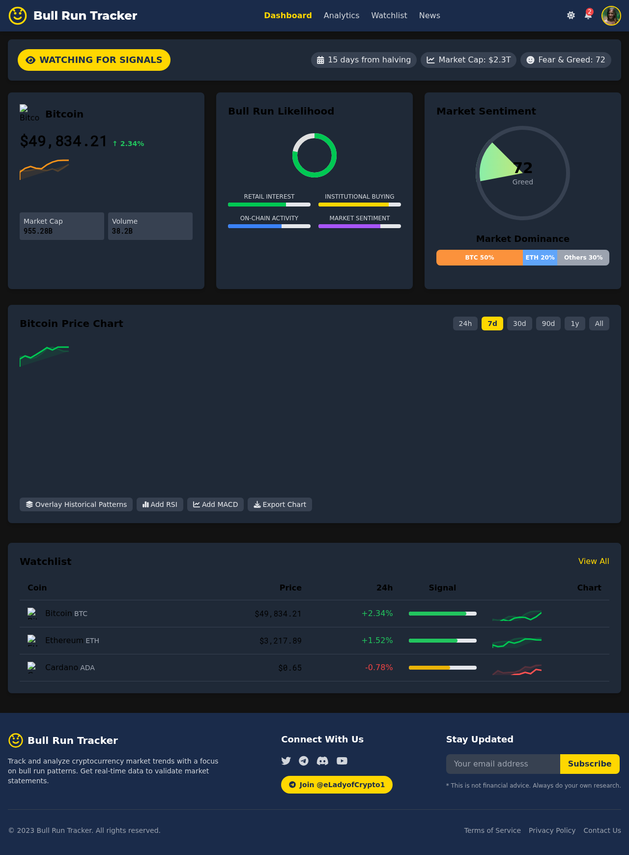 bullruntracker app