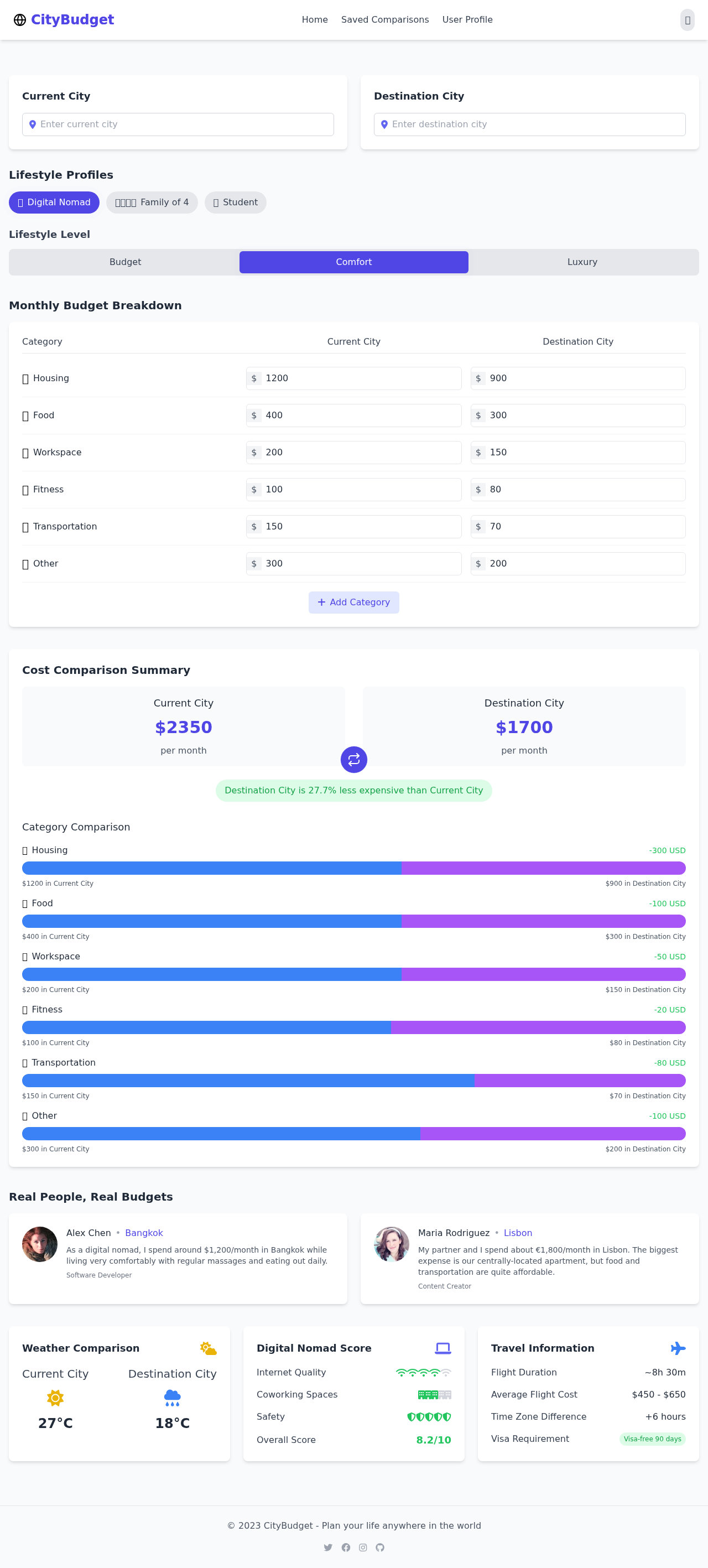citybudget app
