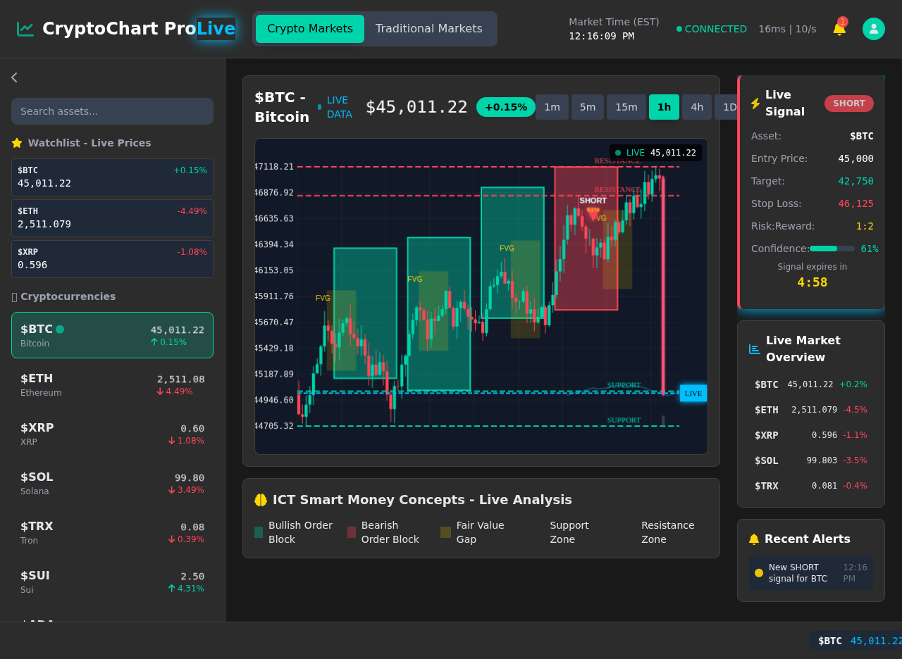 cryptochartlive app