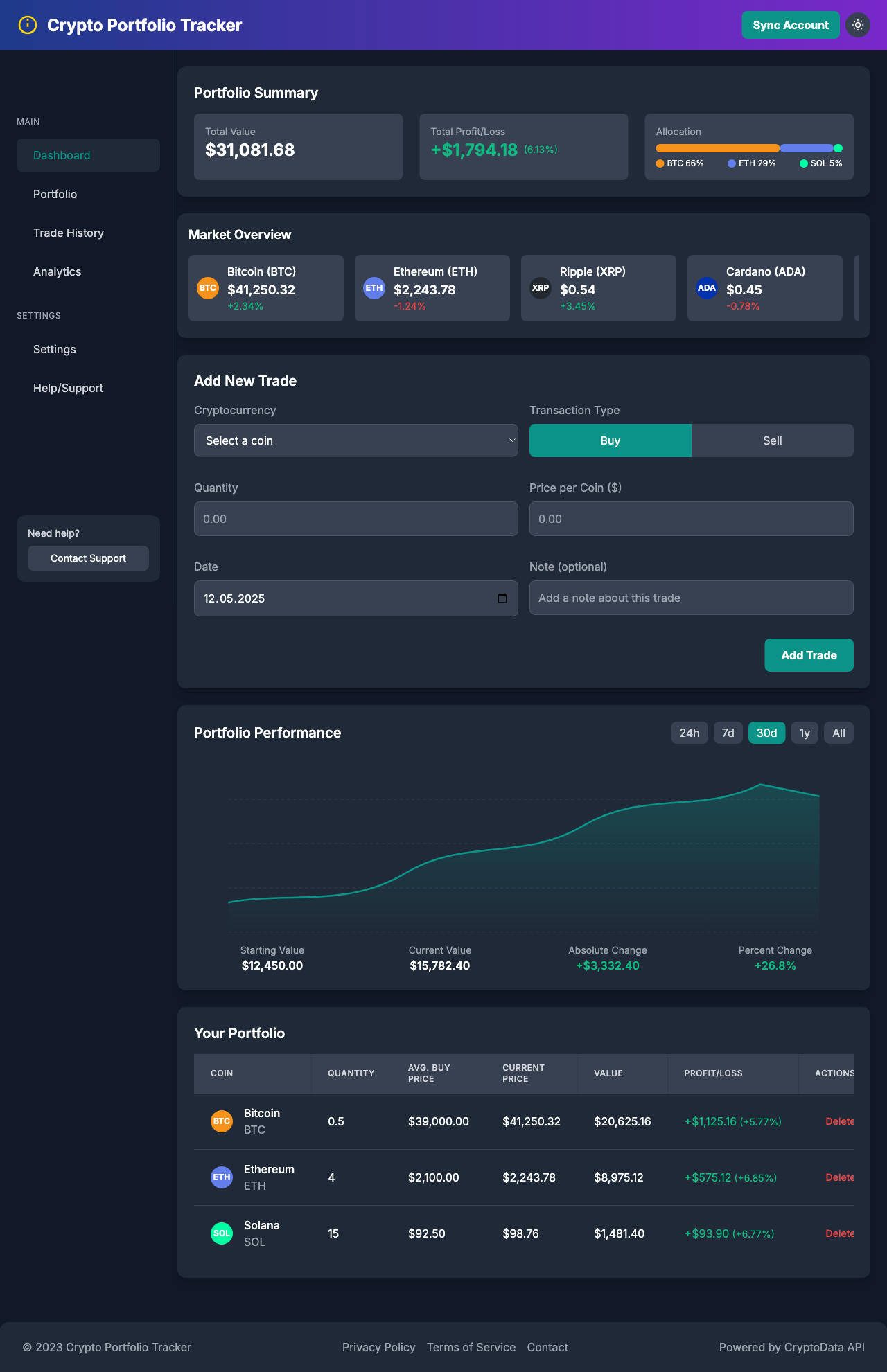 cryptofolio app