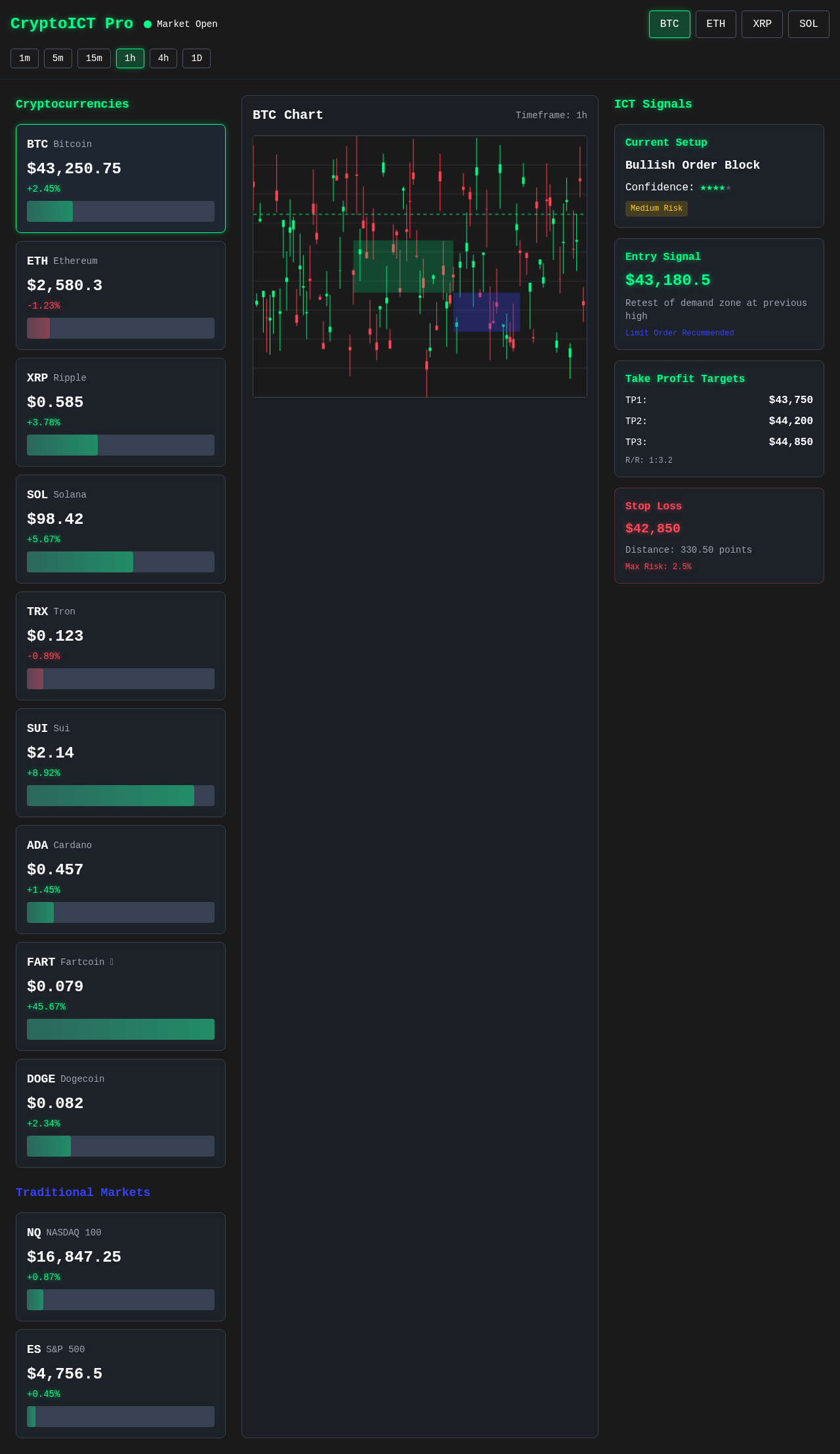 cryptoict app