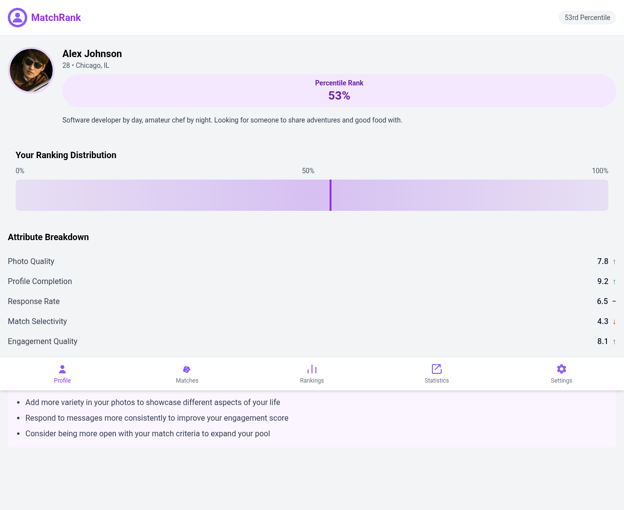 matchrank app