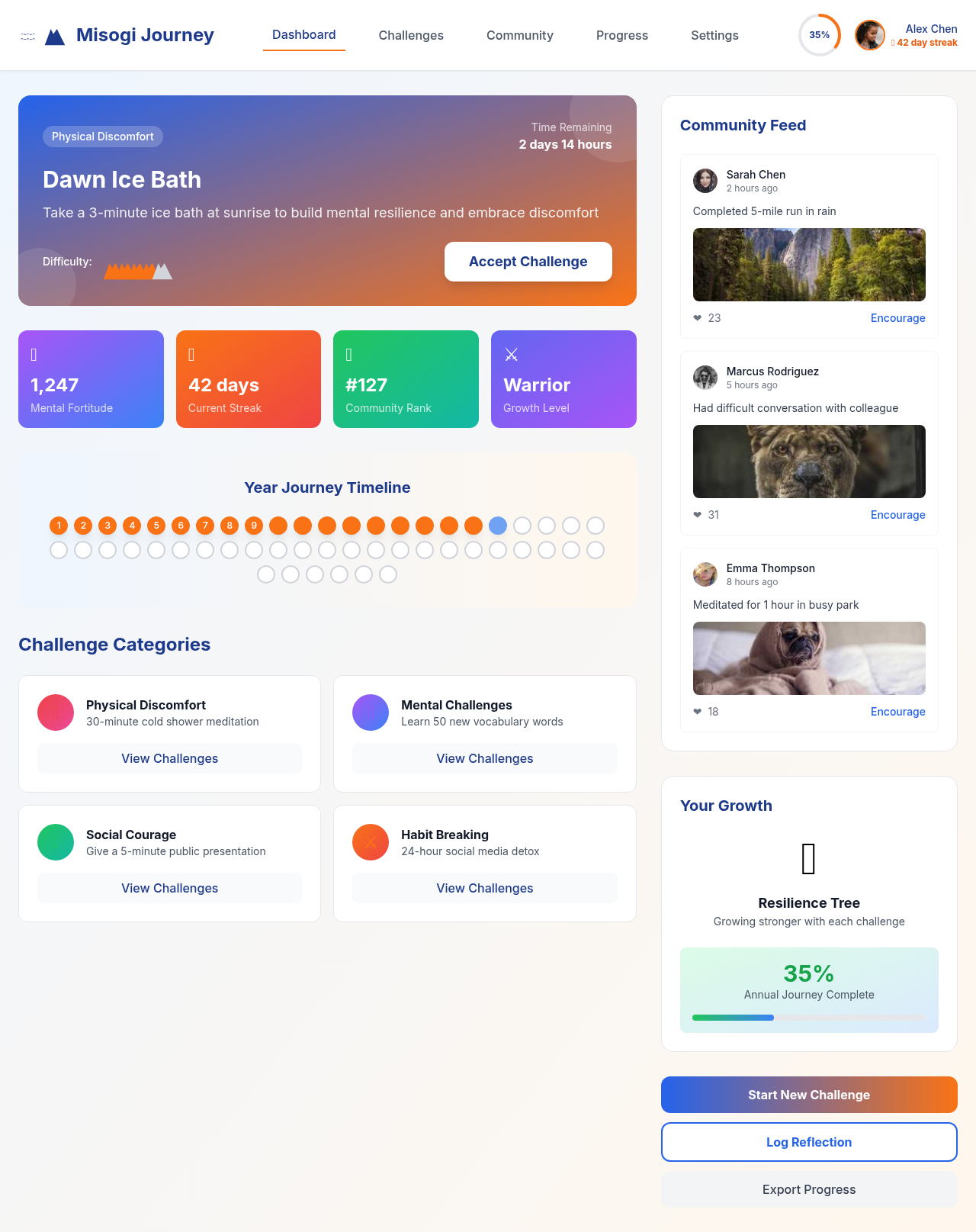 misogijourney app