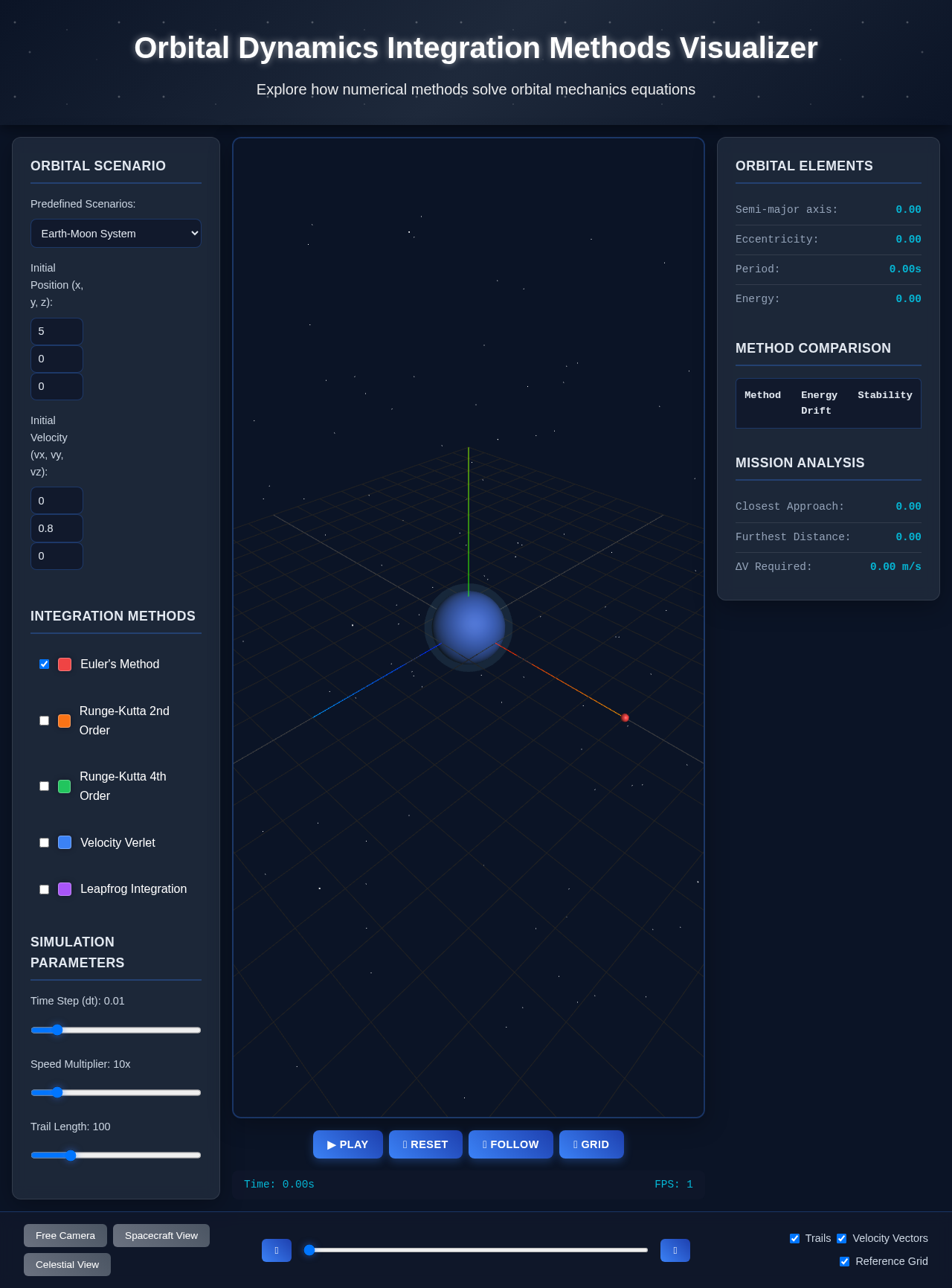 orbitalsim app