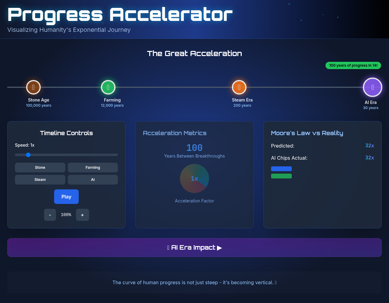 progressboost app
