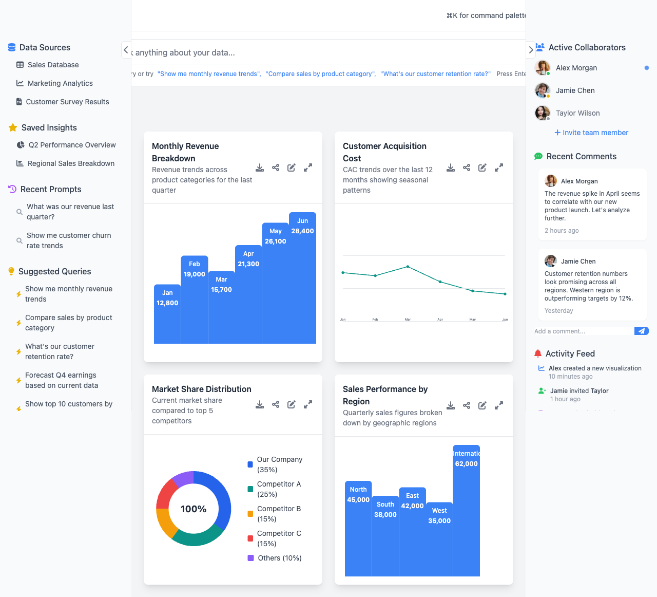promptbi app