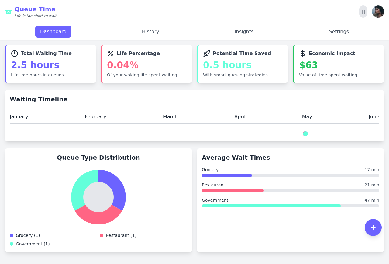 queuetime app