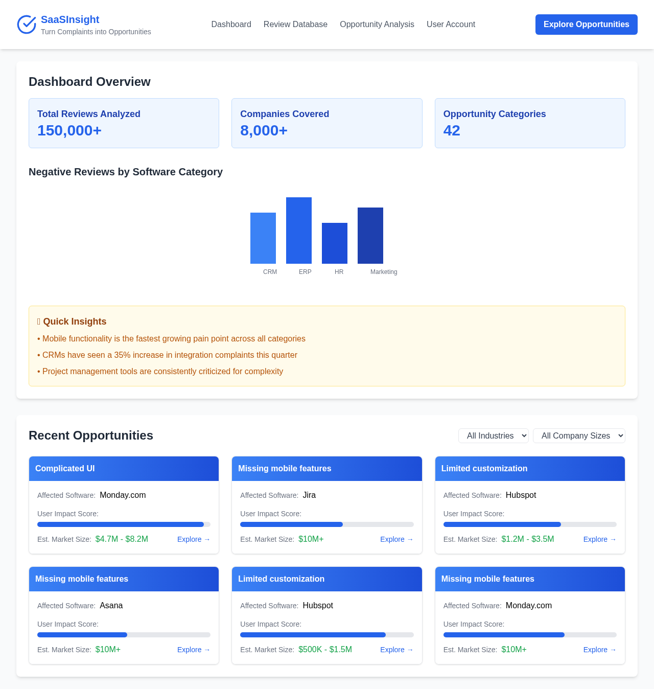 saasinsight app