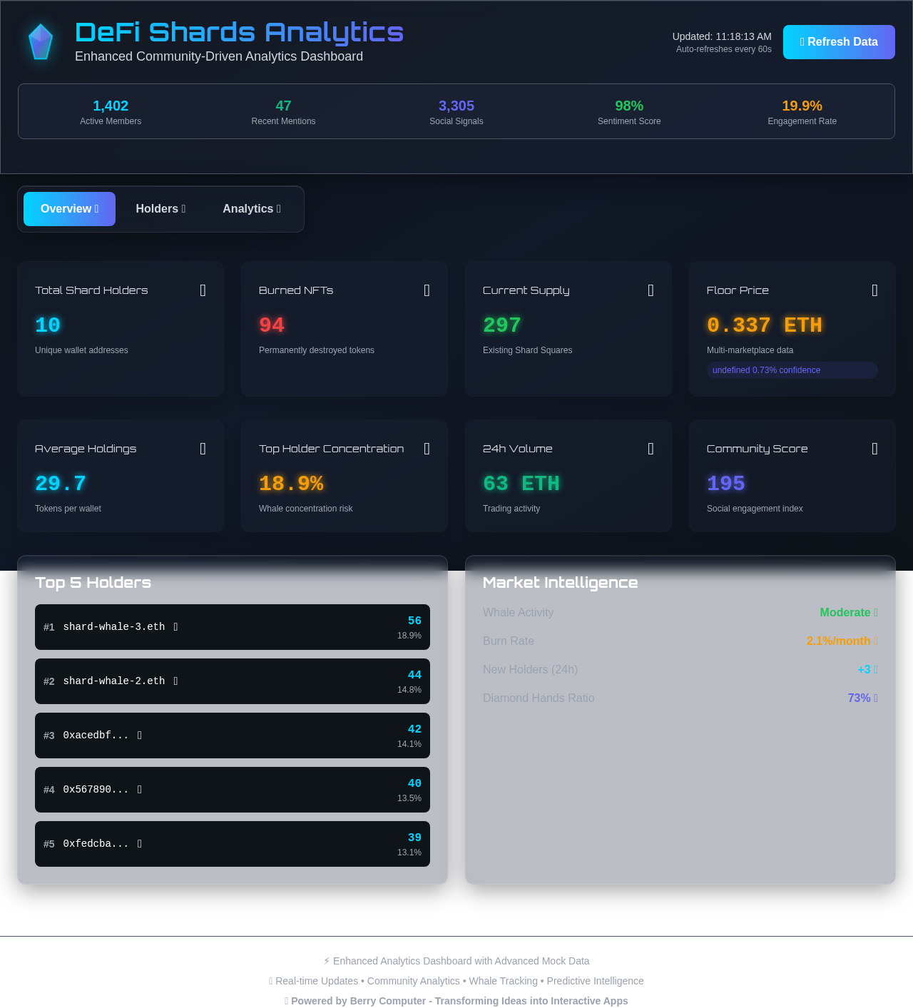 shardsanalytics app