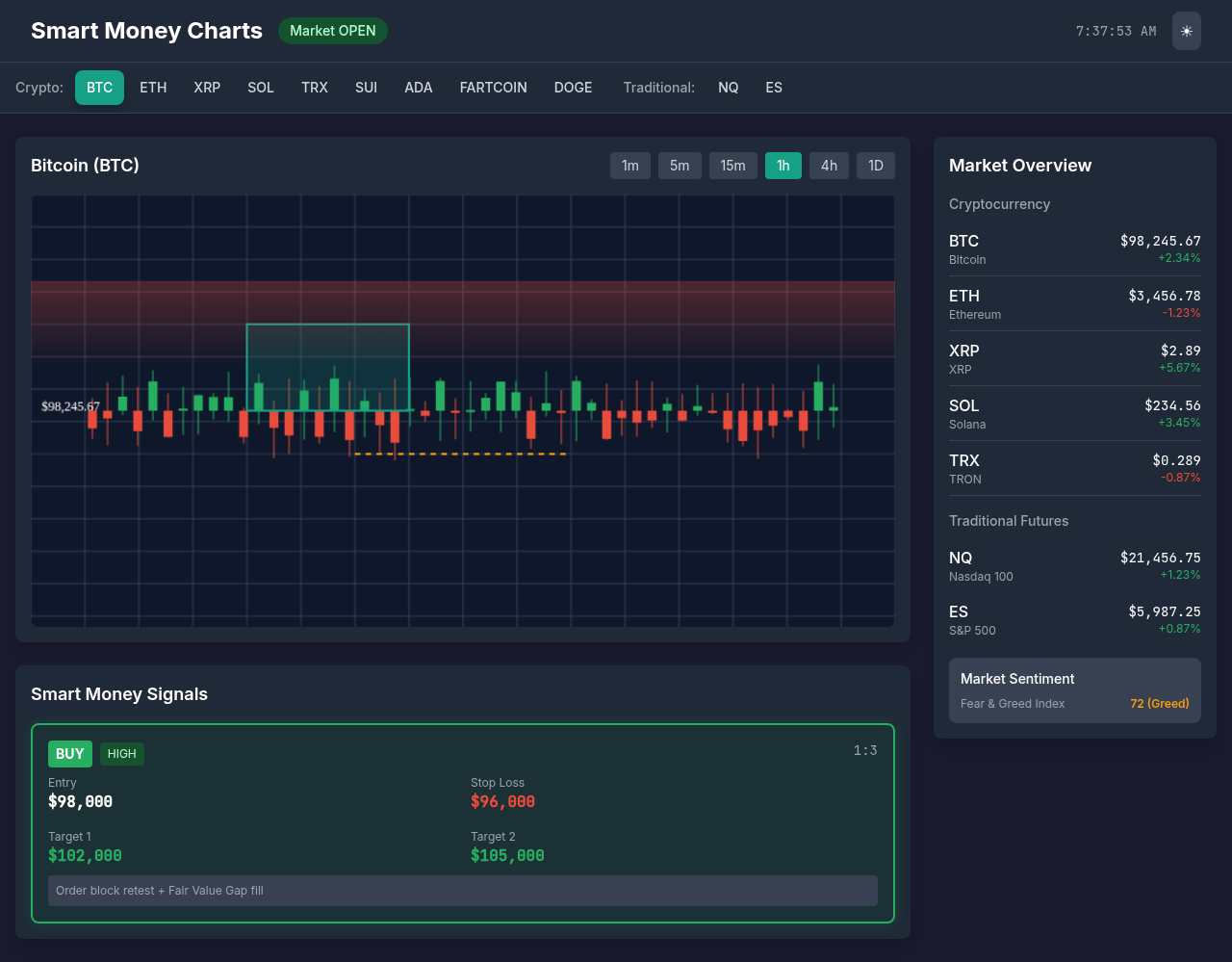 smartmoneycharts app