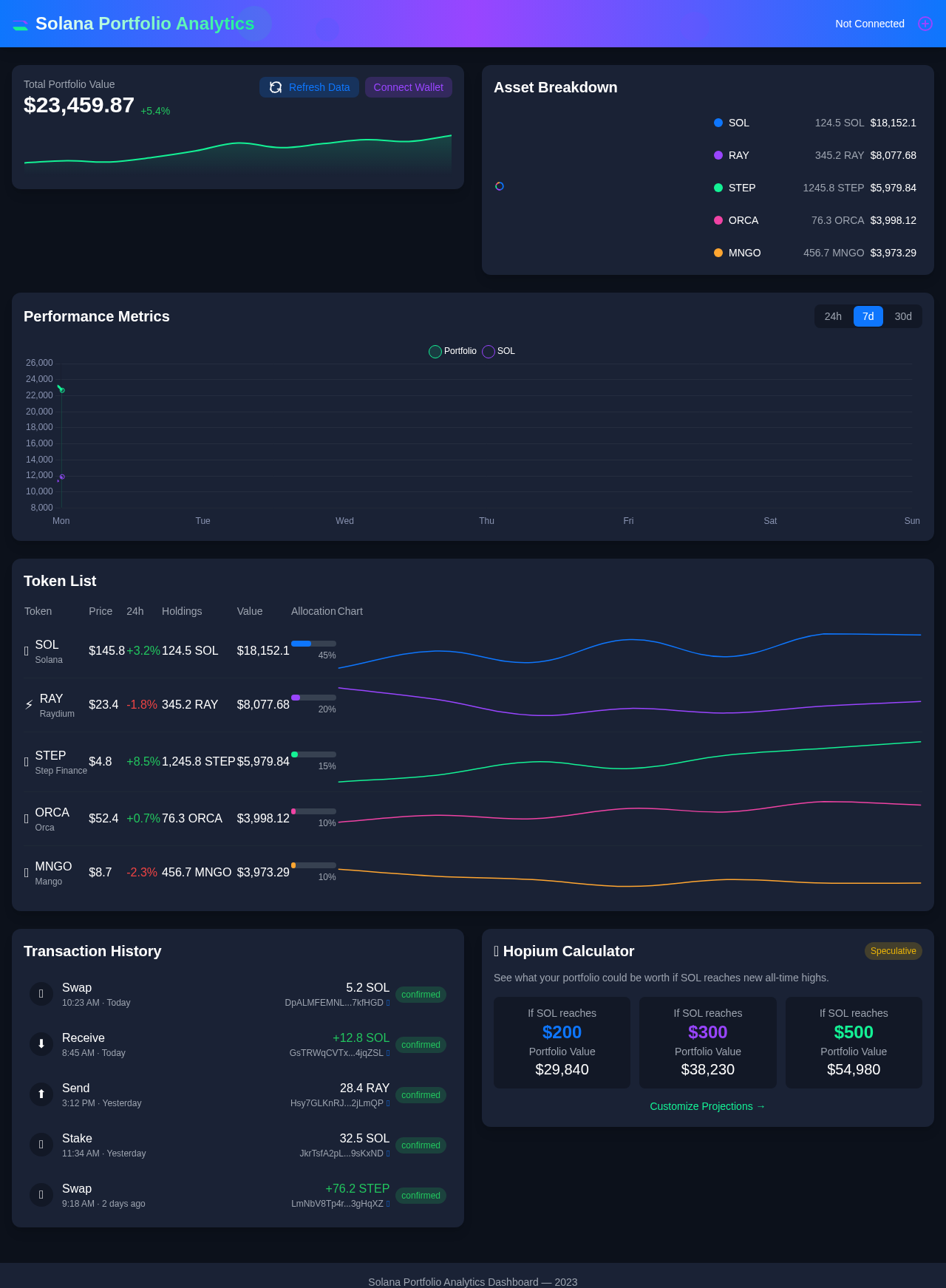solmetrics app