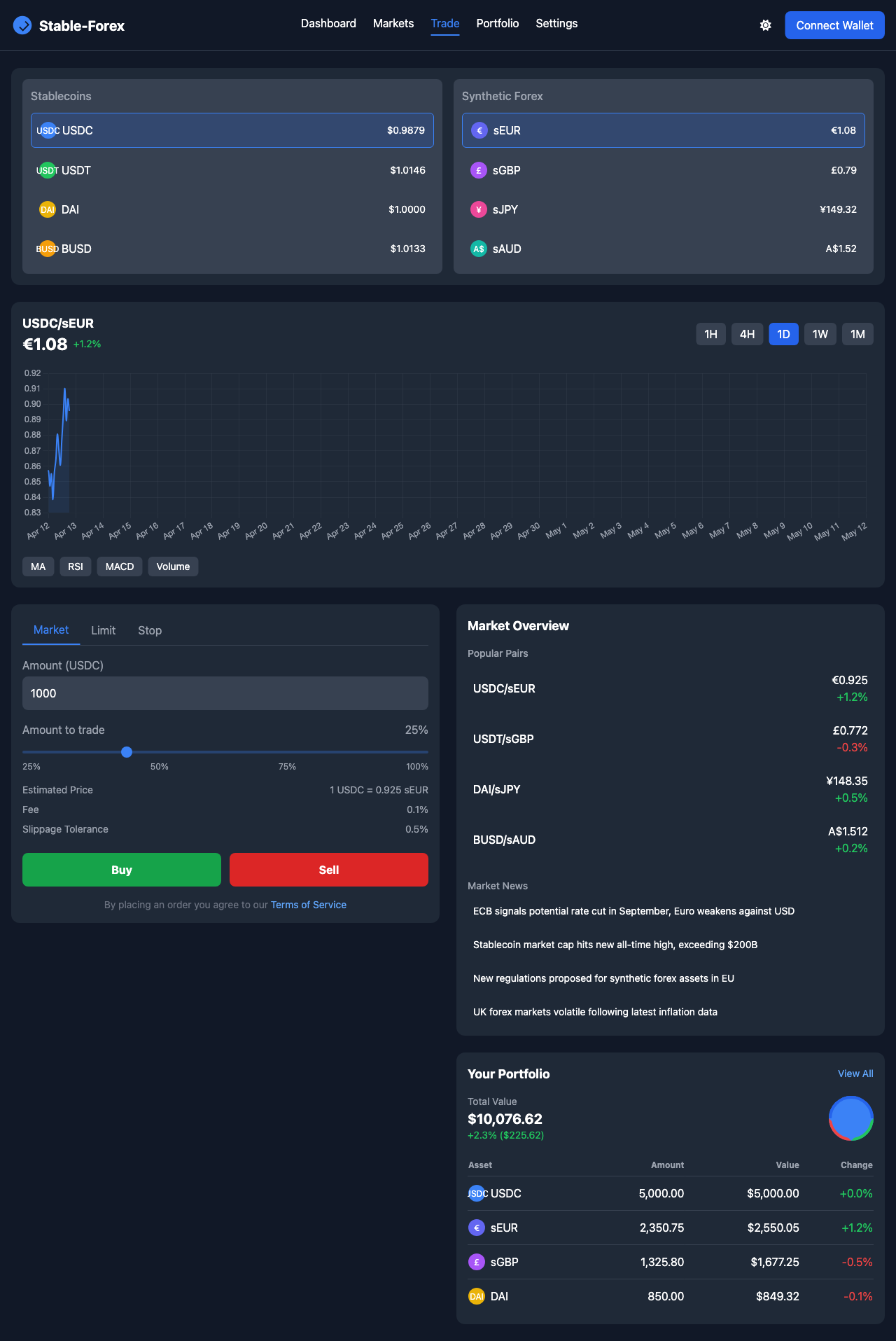 stableforex app