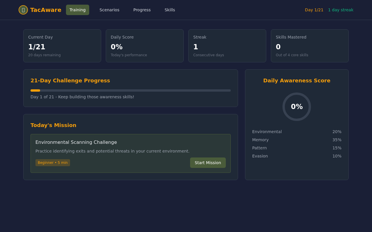 tacaware app