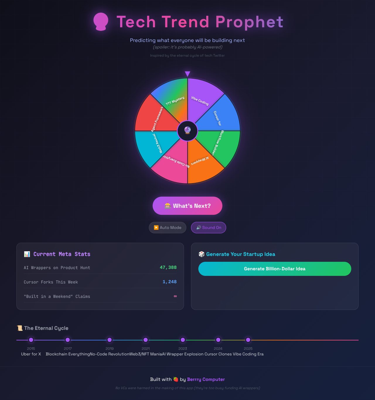 techtrendprophet app