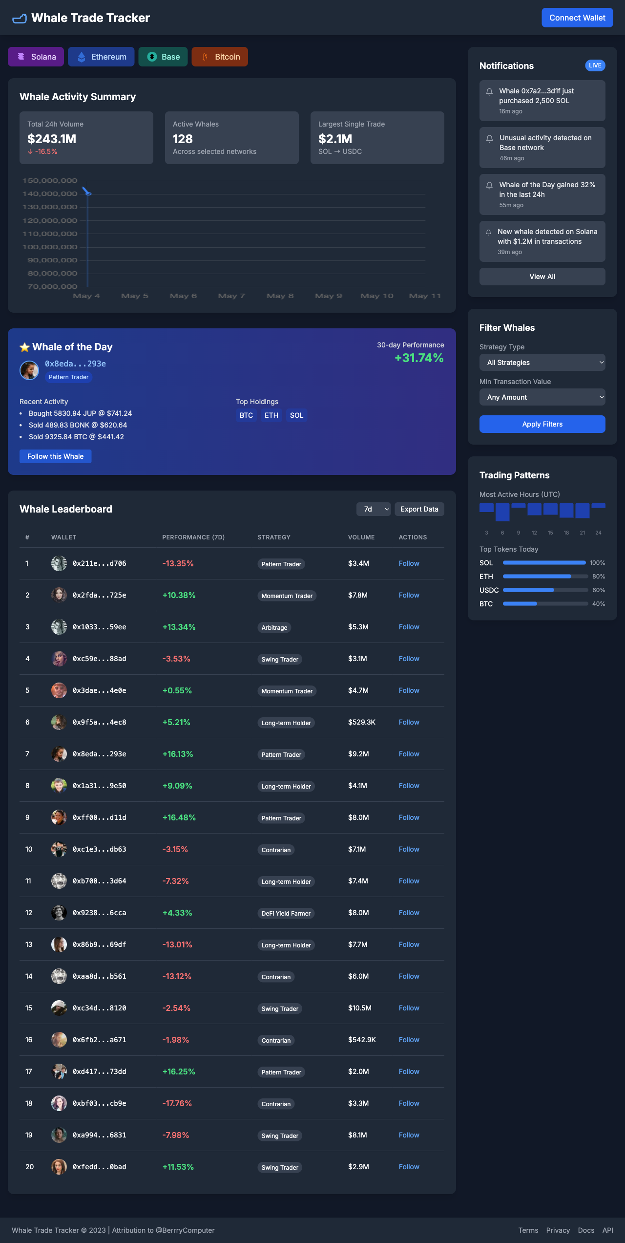 whaletracker app
