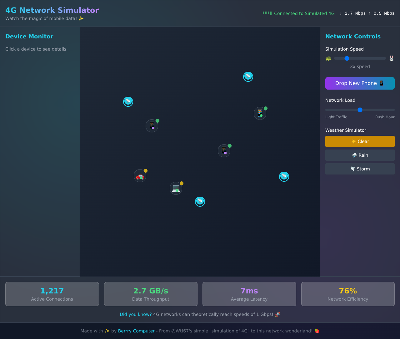 4gnetwork app