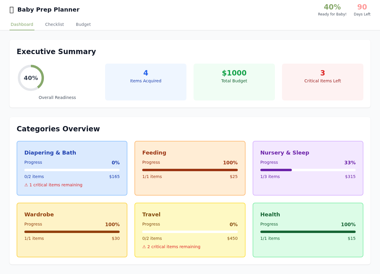 babyprepplanner app