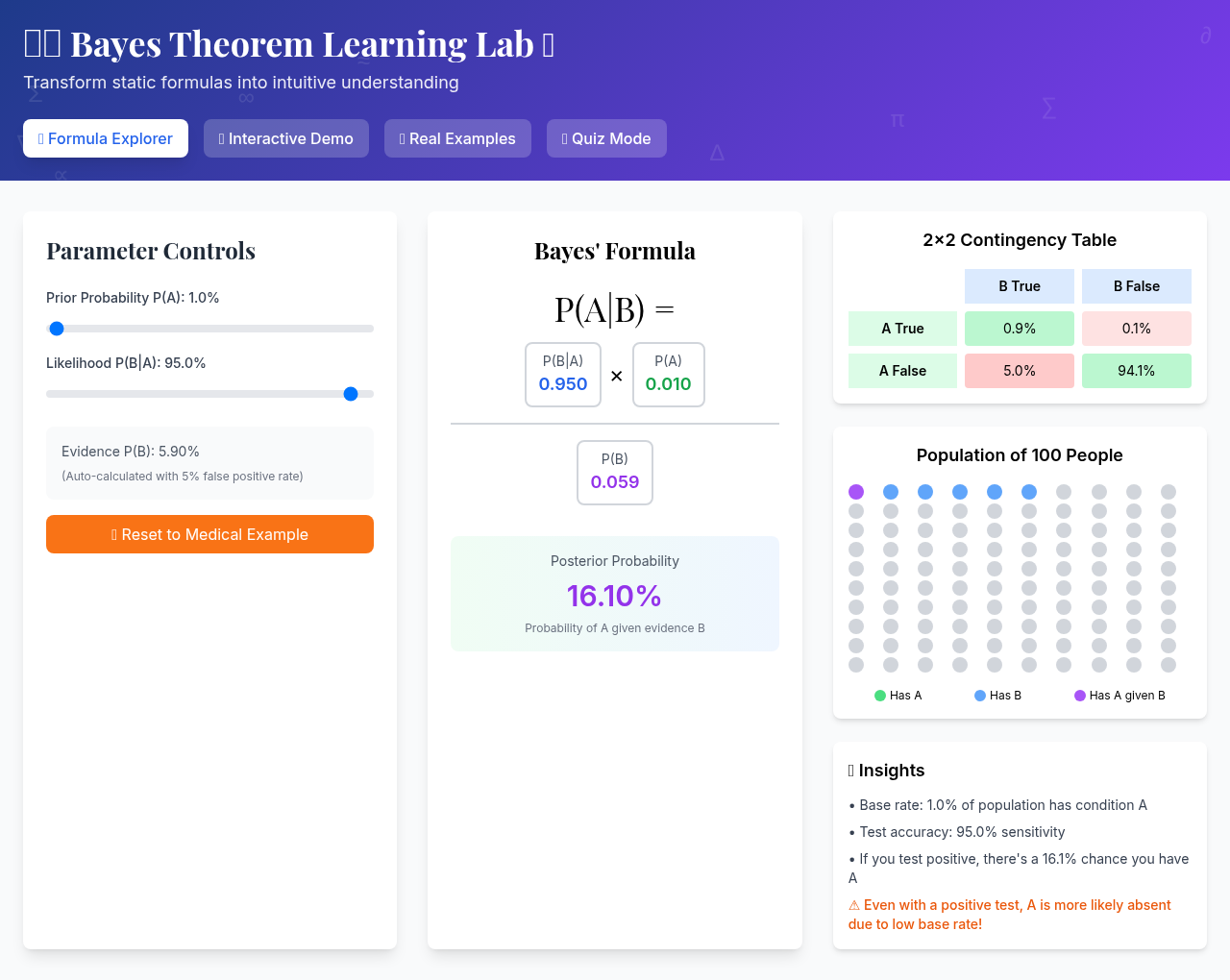 bayeslab app