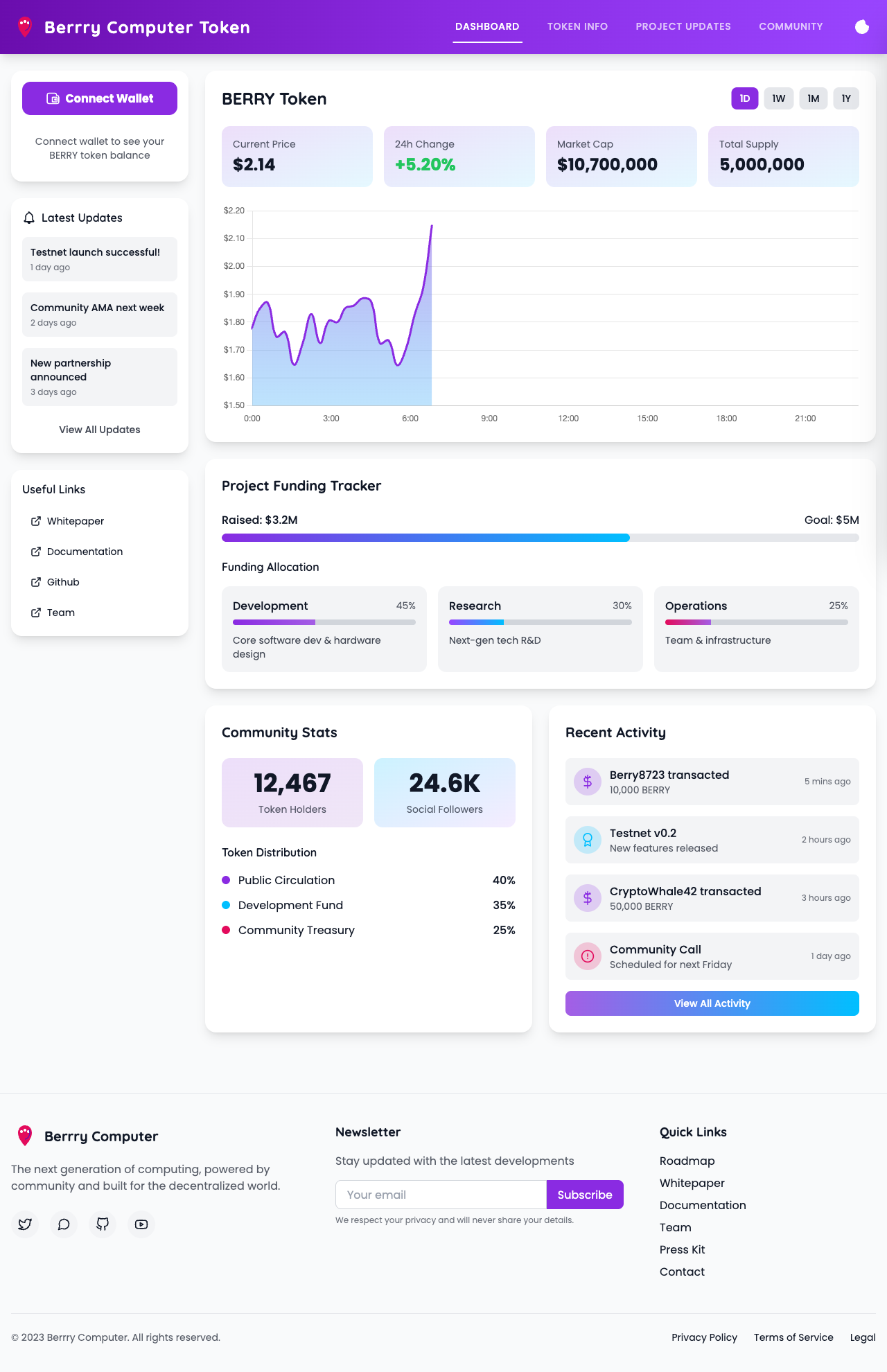berry-token app