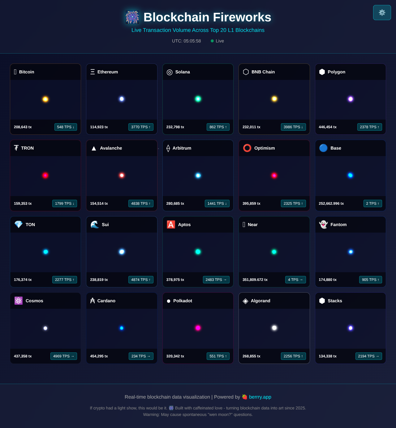 blockchainfireworks app