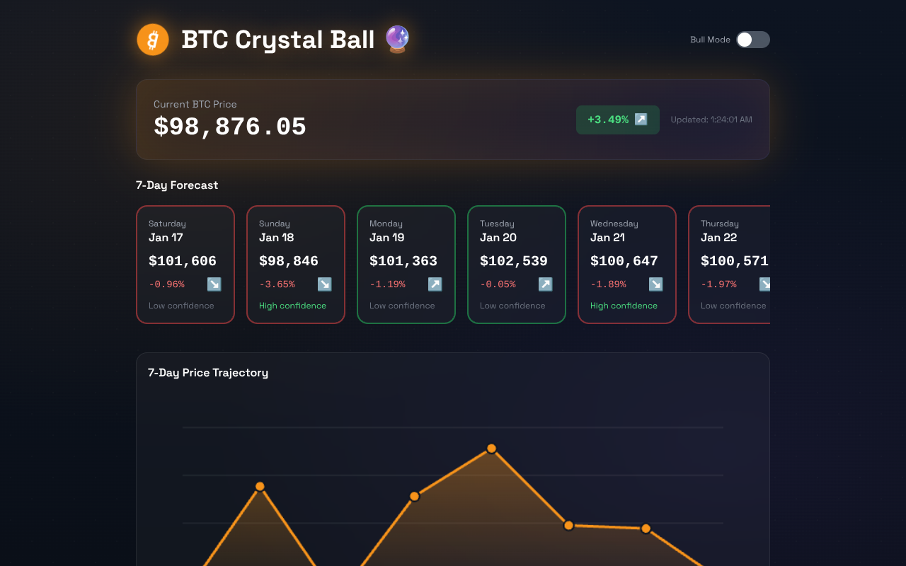 btccrystalball app