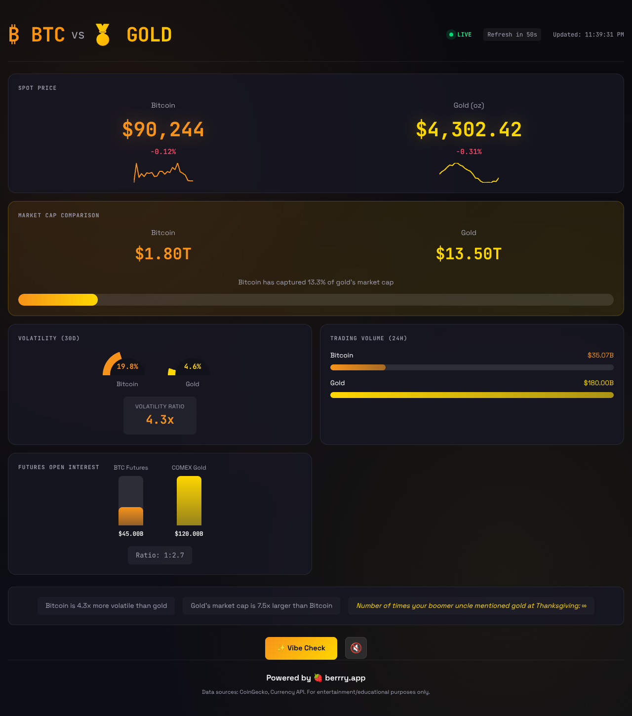 btcvsgold app