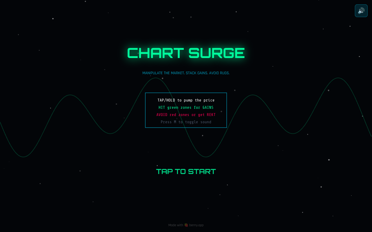 chartsurge app