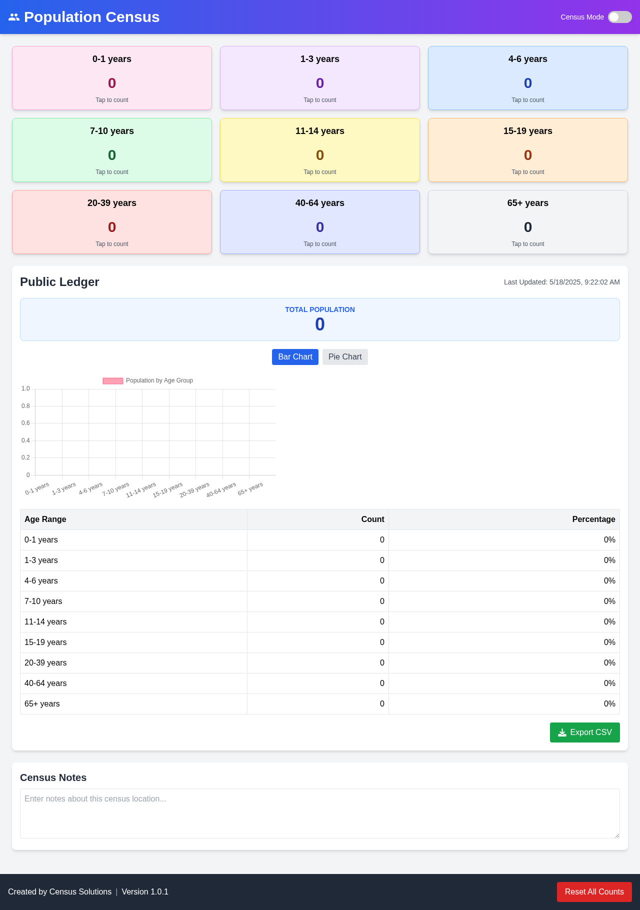 countcensus app