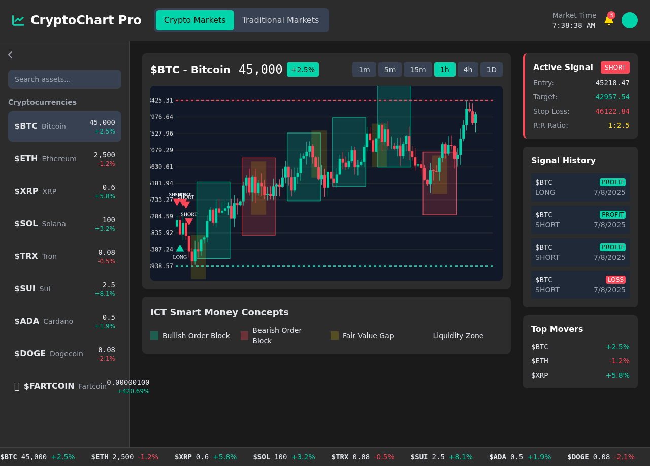 cryptochartpro app