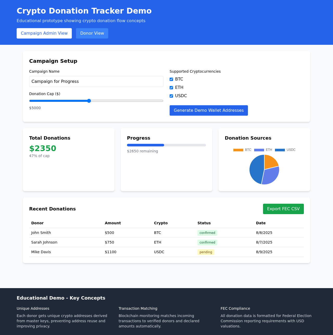 cryptodonation app