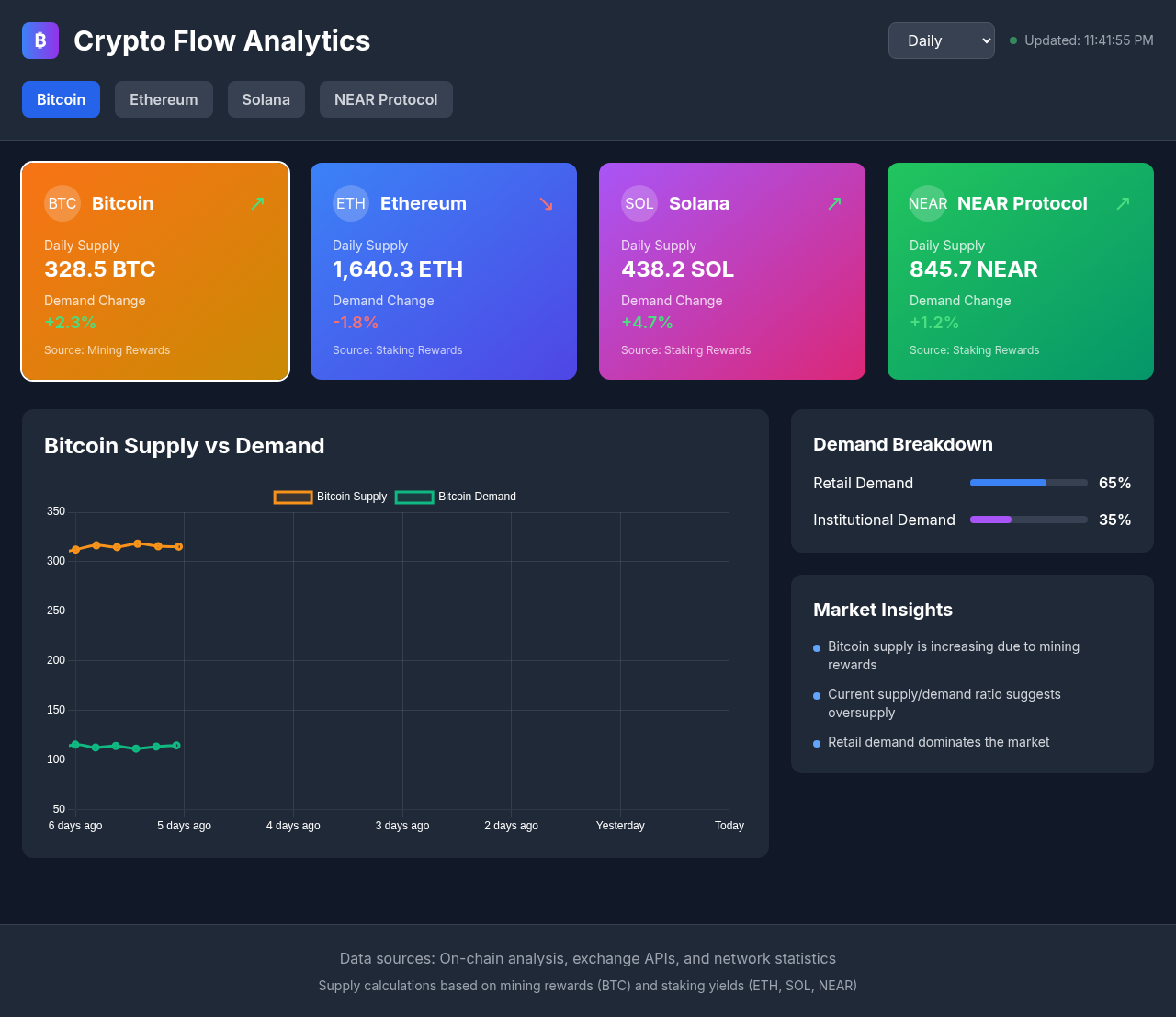 cryptoflow app