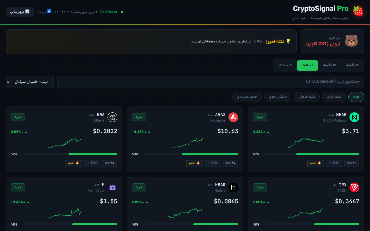 cryptosignal-pro-real-time app