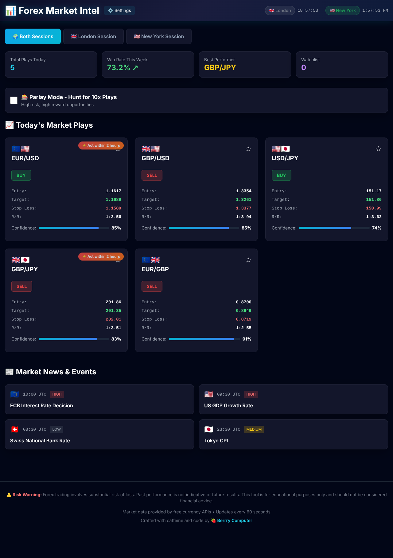 forexintel app