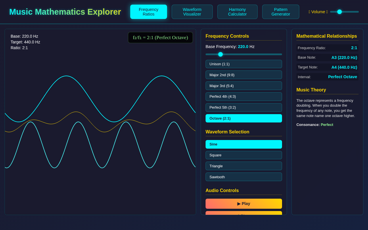 freqratio app
