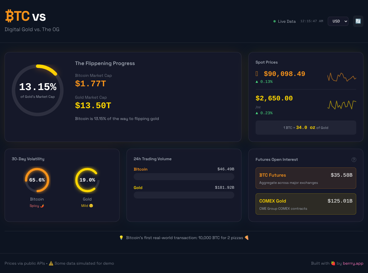 goldflip app