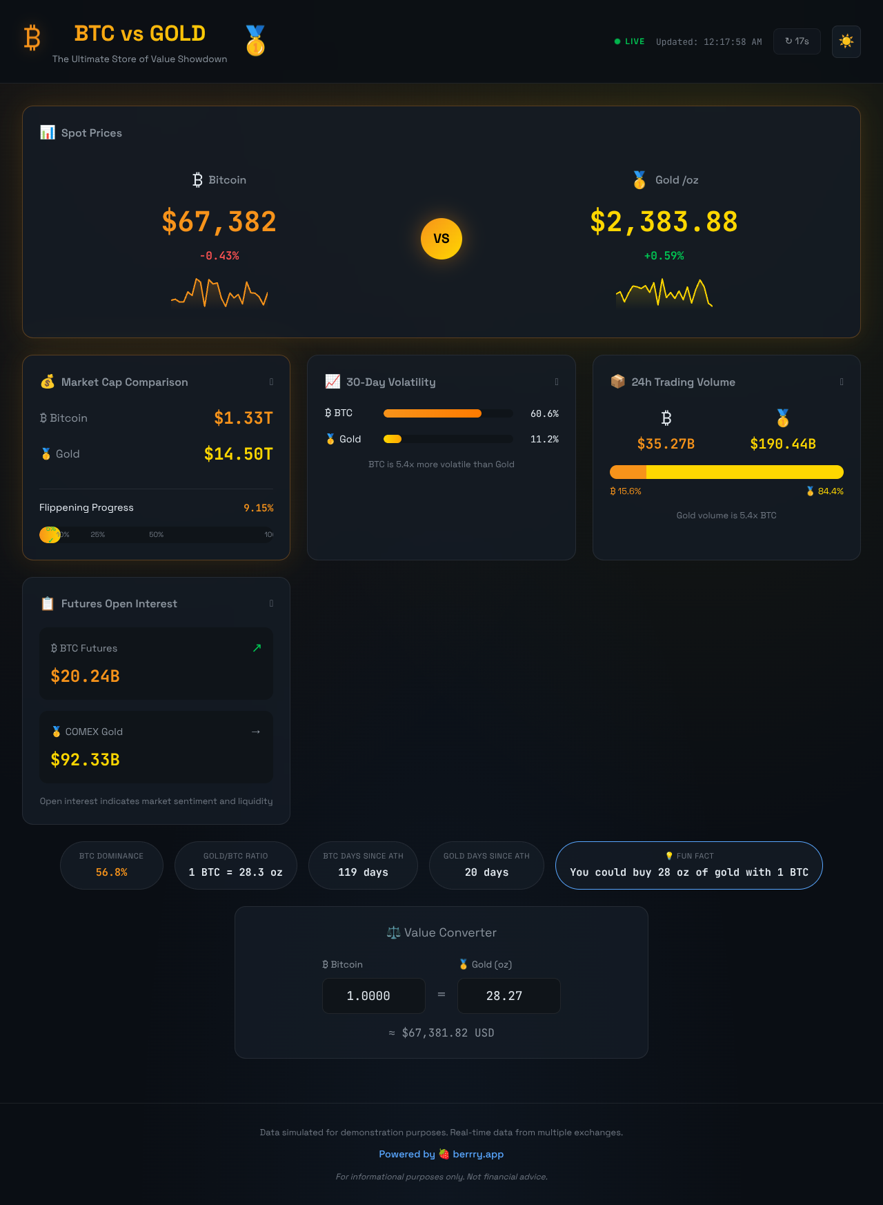 goldvbtc app