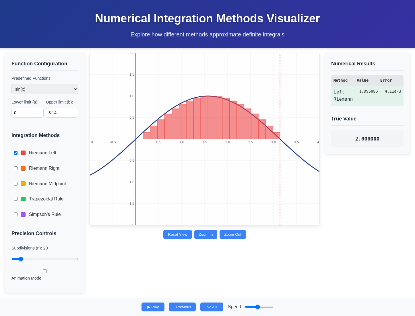 integralvisualizer app
