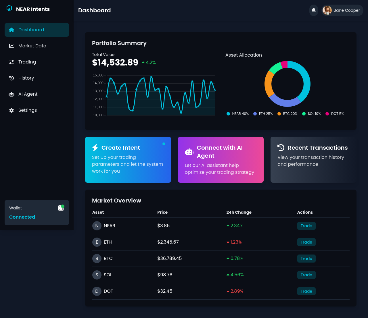 intents app