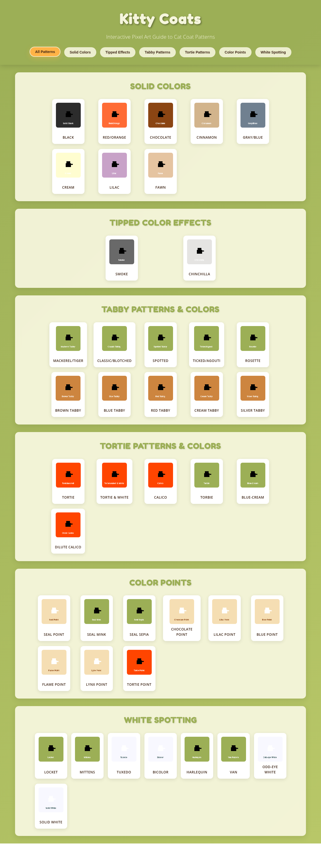Kitty Coats Guide screenshot