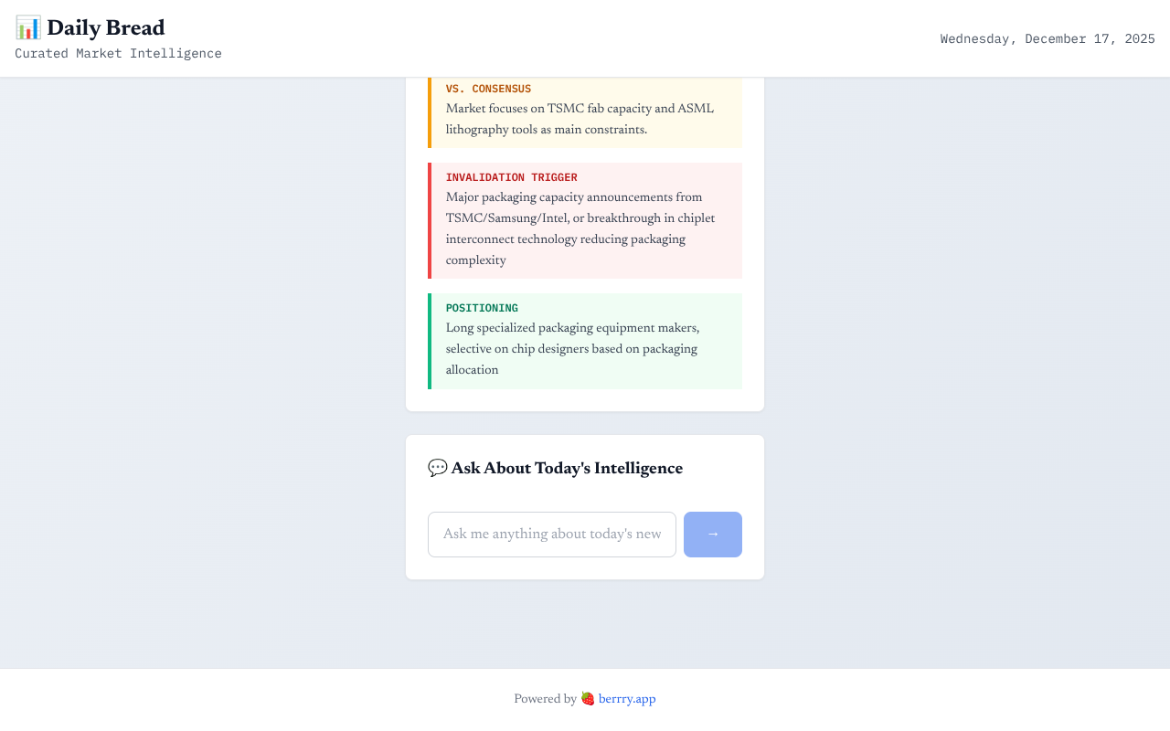 marketdigest app