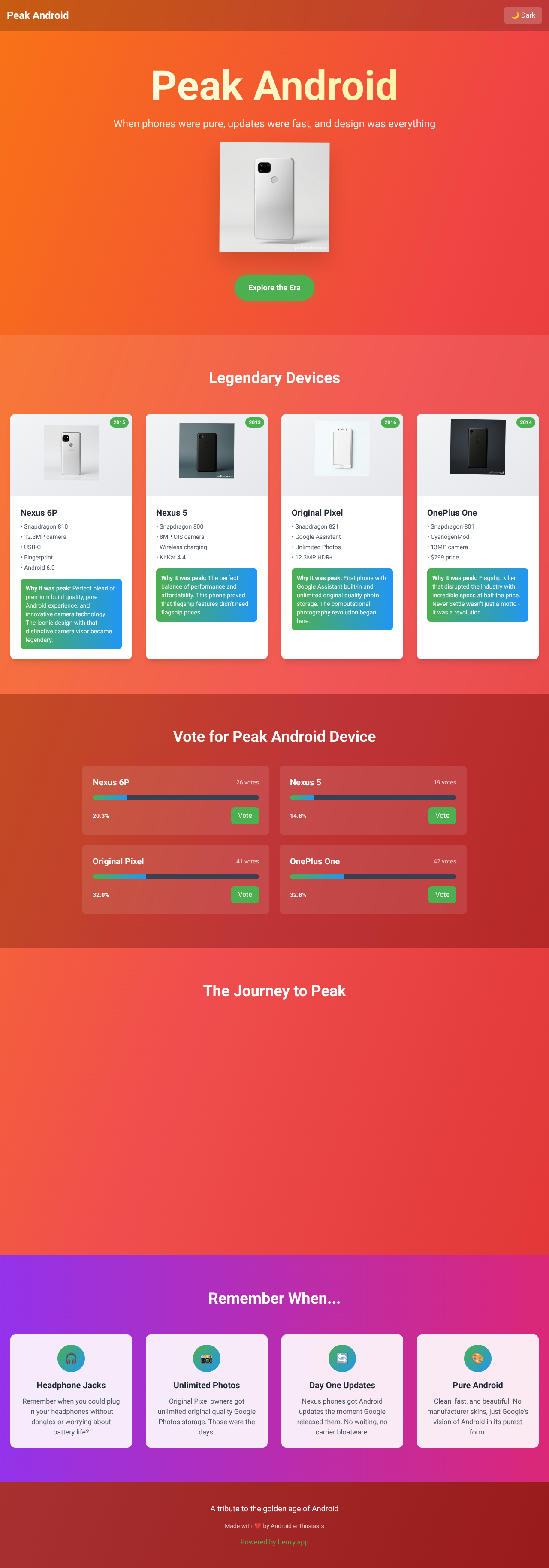 peakandroid app