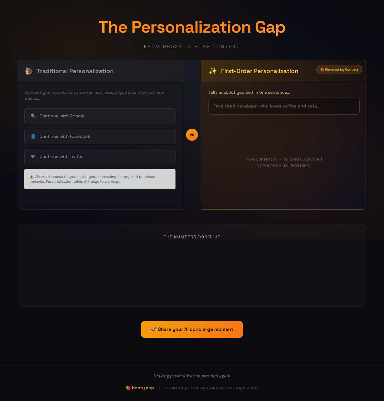 personalization-gap app