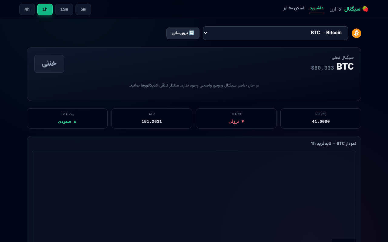 signal50-crypto-trading app