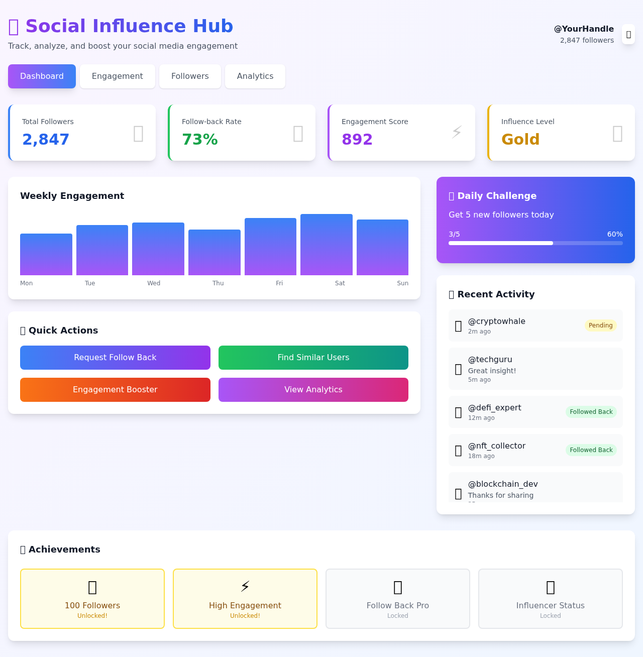 socialinfluence app