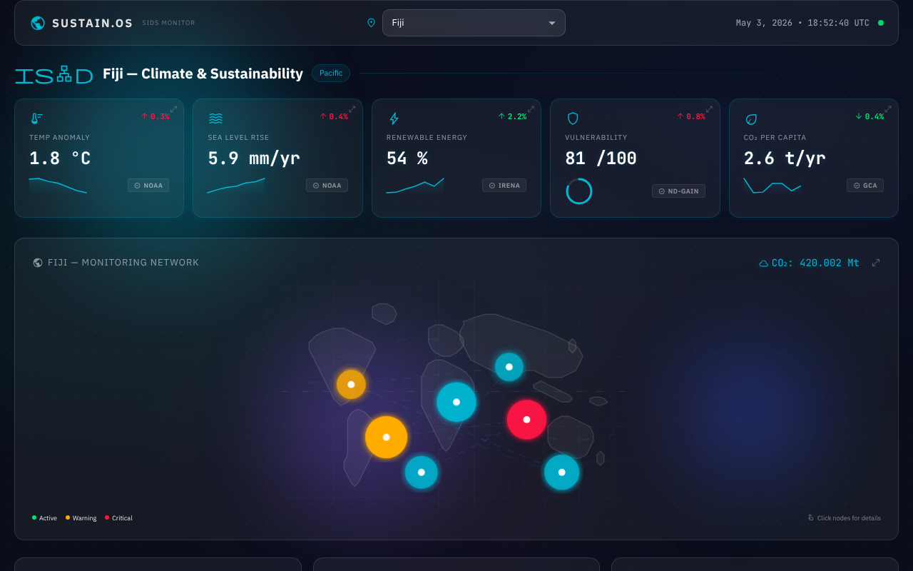sustainos app