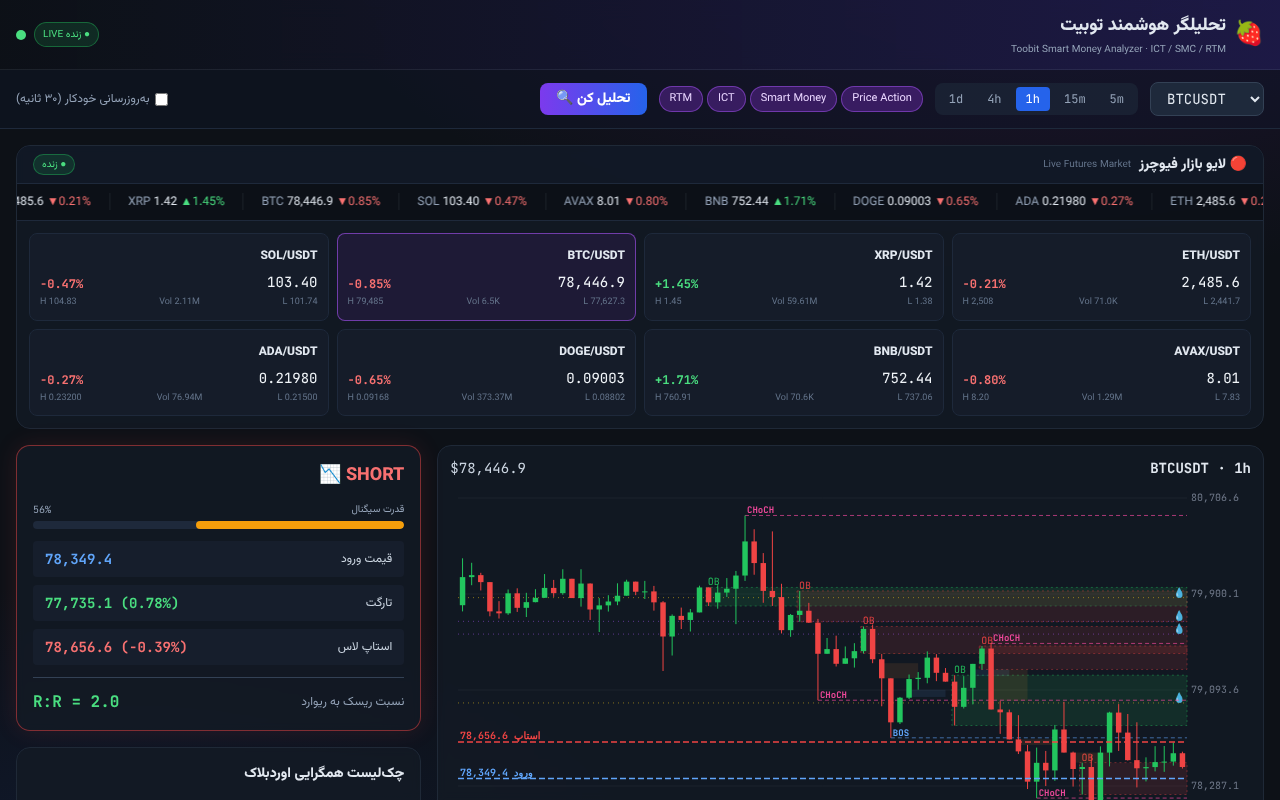 toobit-smart-money app